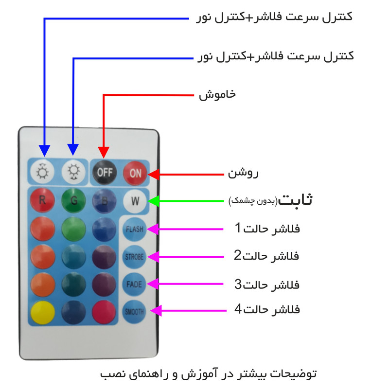 تابلو ال ای دی میشانه مدل کافی نت کد 568 به همراه فلاشر و کنترل