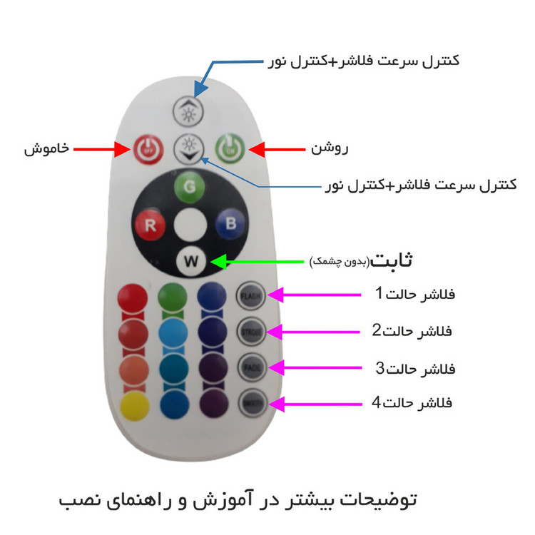 تابلو ال ای دی میشانه مدل آزمایشگاه کد 741 به همراه فلشر و کنترل