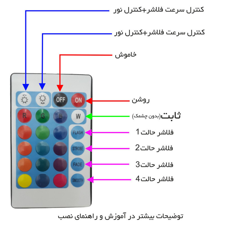 تابلو ال ای دی میشانه مدل عطاری کد 605 به همراه فلاشر و ریموت